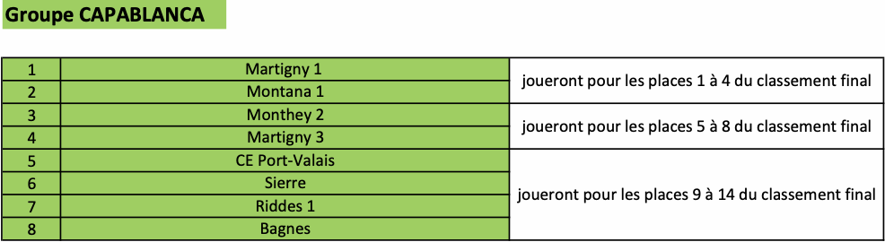résultats ronde 5 CVE échecs club de Martigny