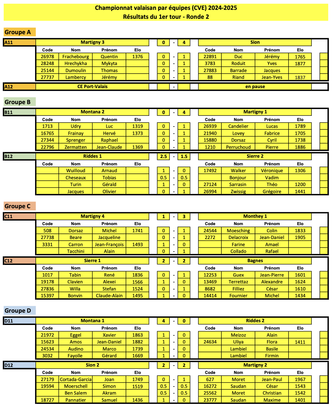 Résultats des matches cve ronde 2 Résultats des matches cve ronde 2