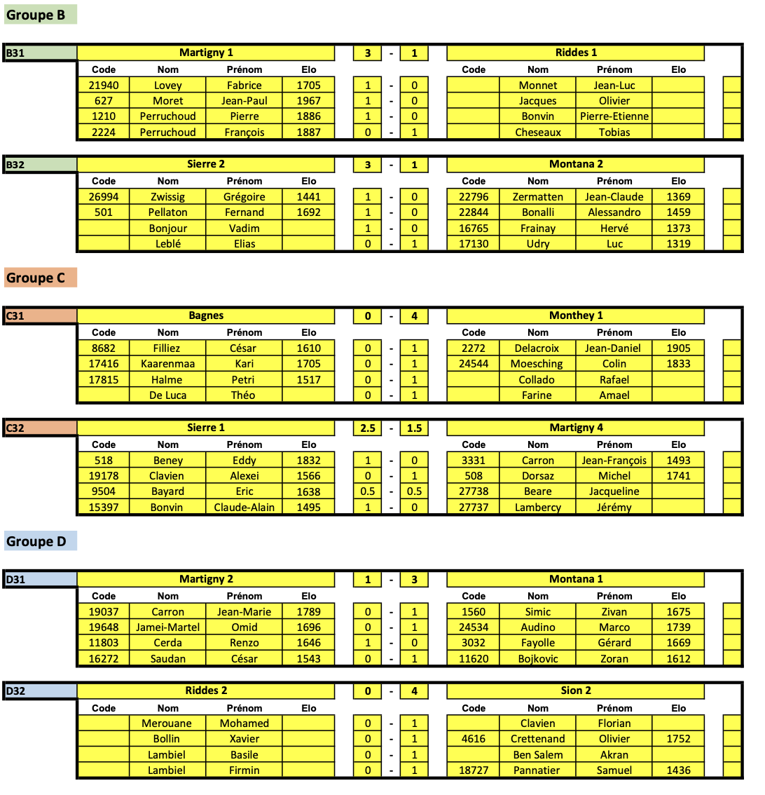 Résultats des matches CVE ronde 3 Résultats des matches CVE ronde 3