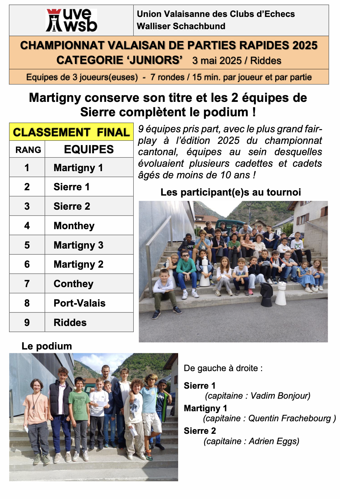 Résultats CVER 2025 junior