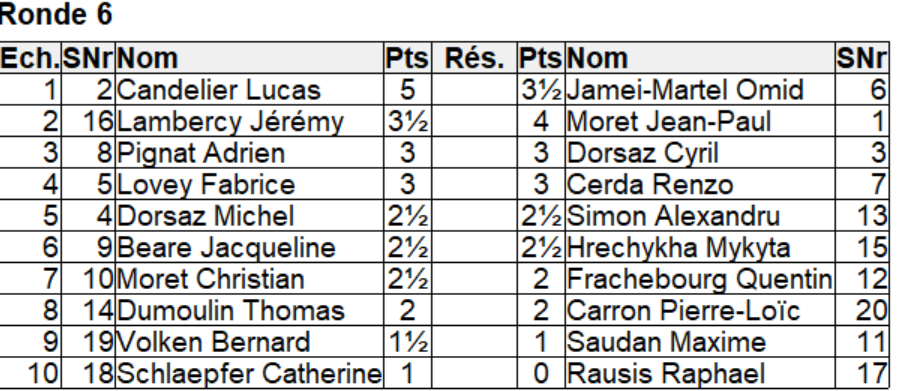ronde 6  