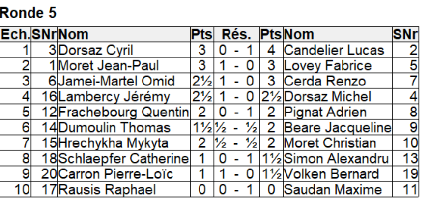 ronde 5 résultats